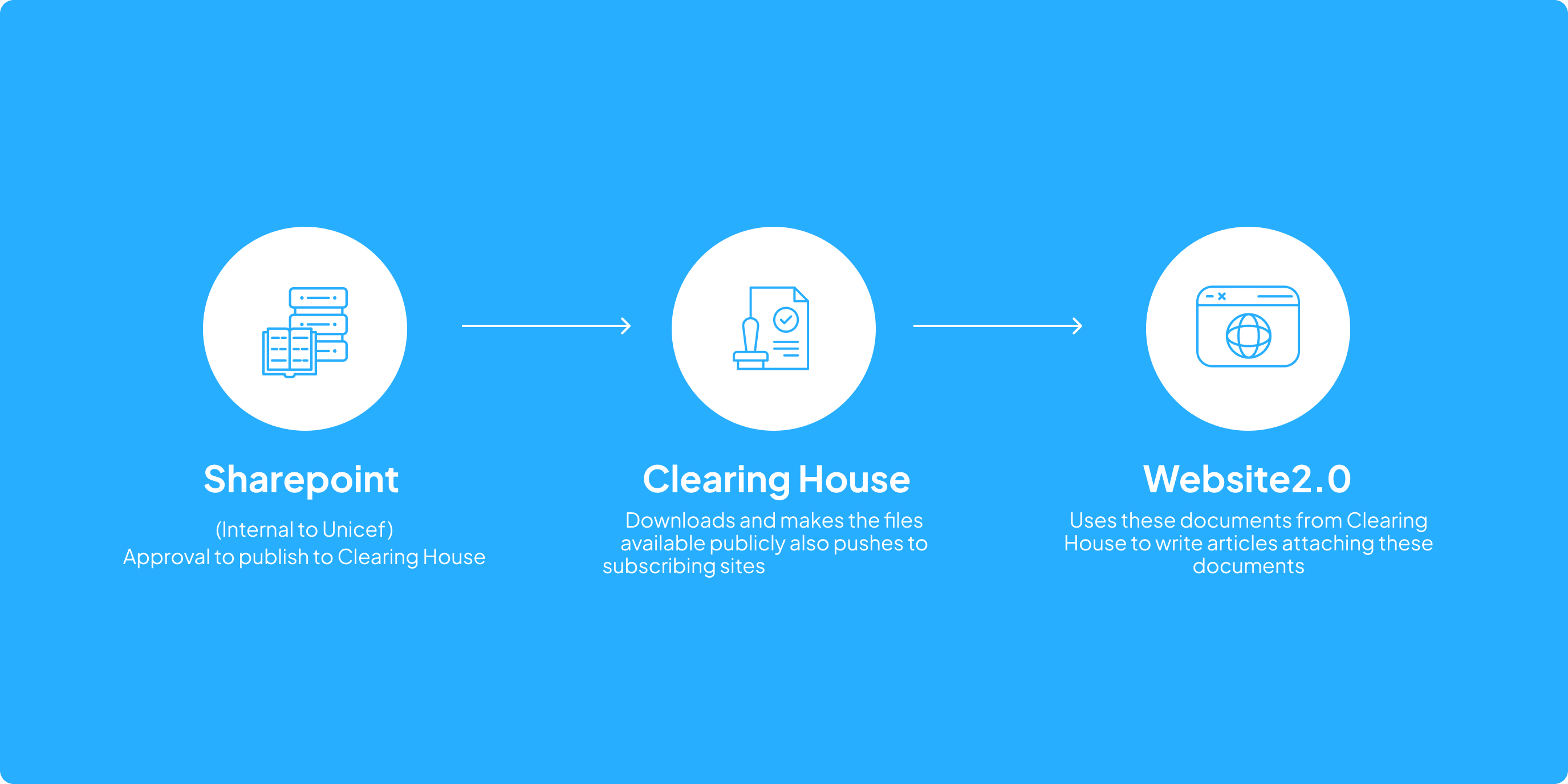 ShareX: Building a Knowledge Sharing Platform for a Global Non-profit ...