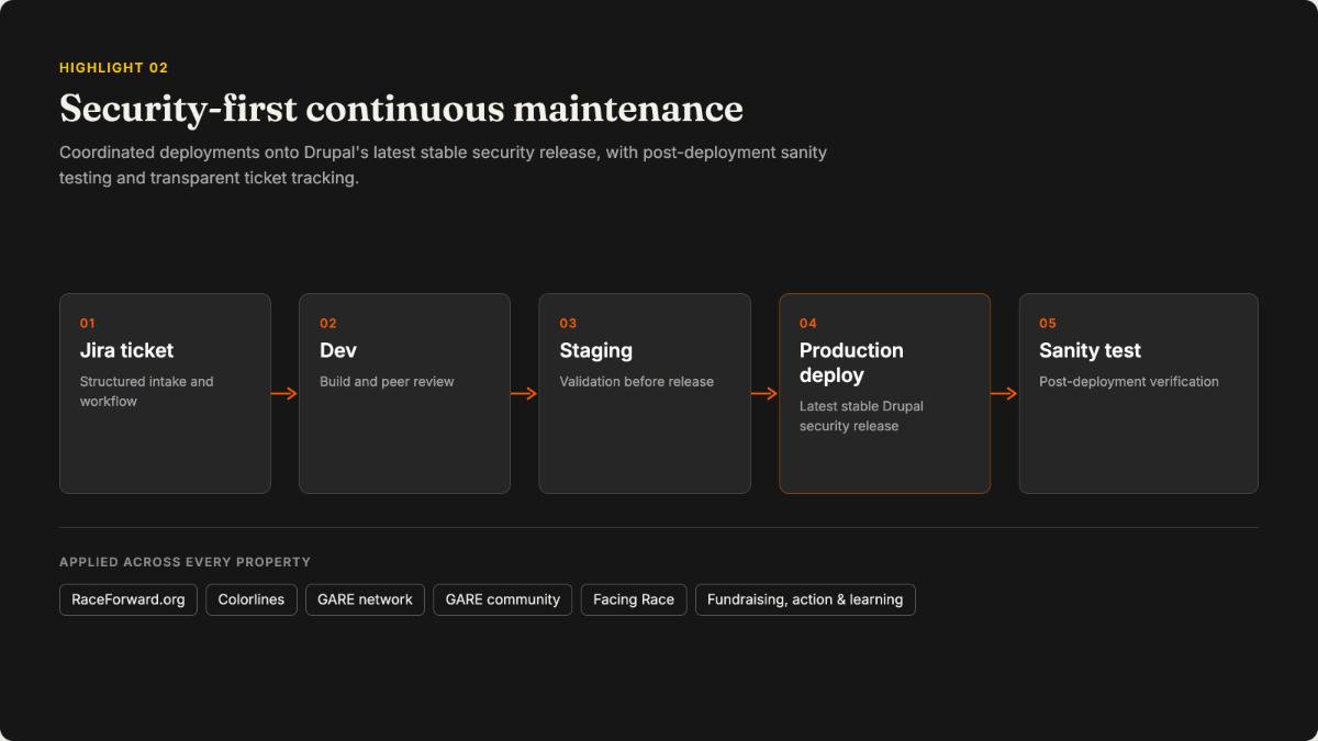 Case study image 2