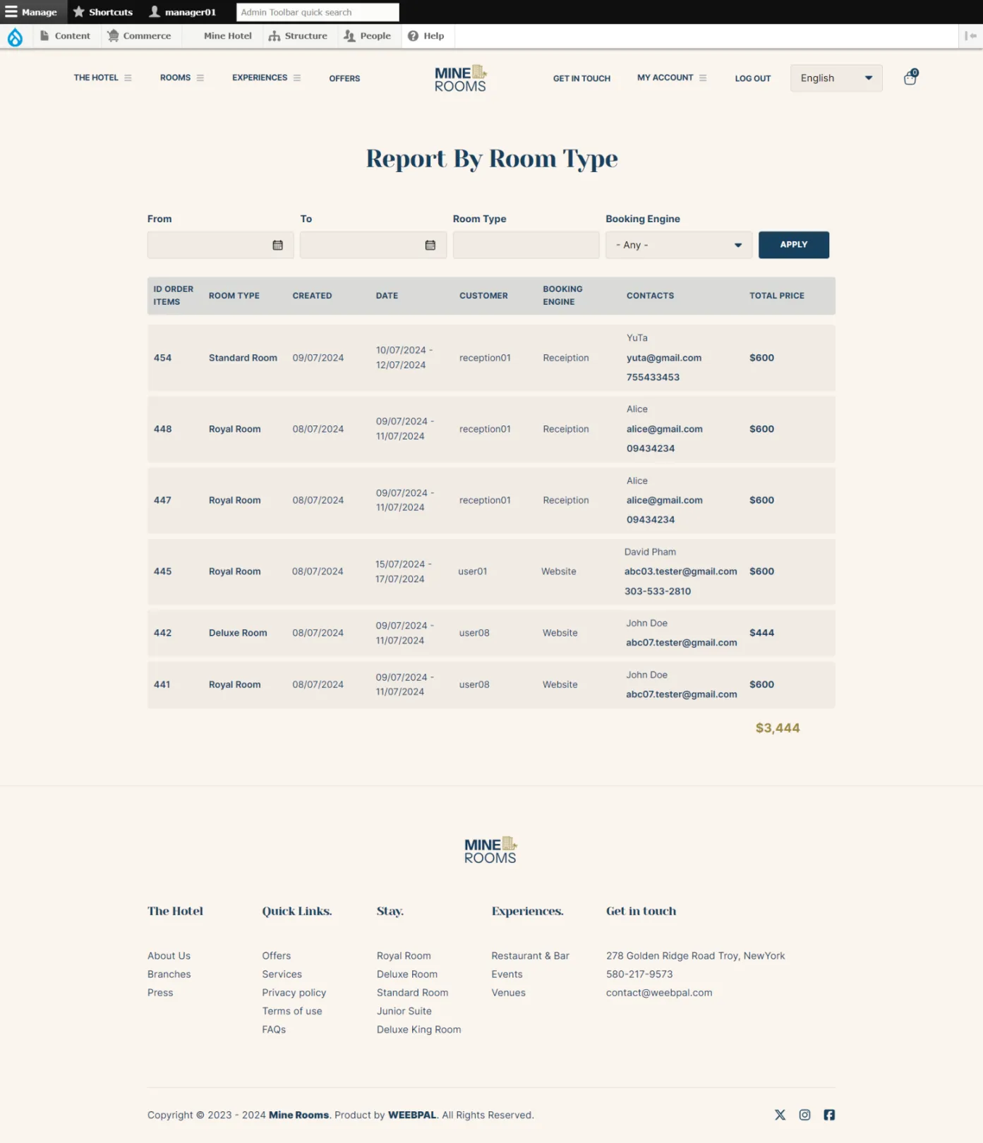 Report by Room Type