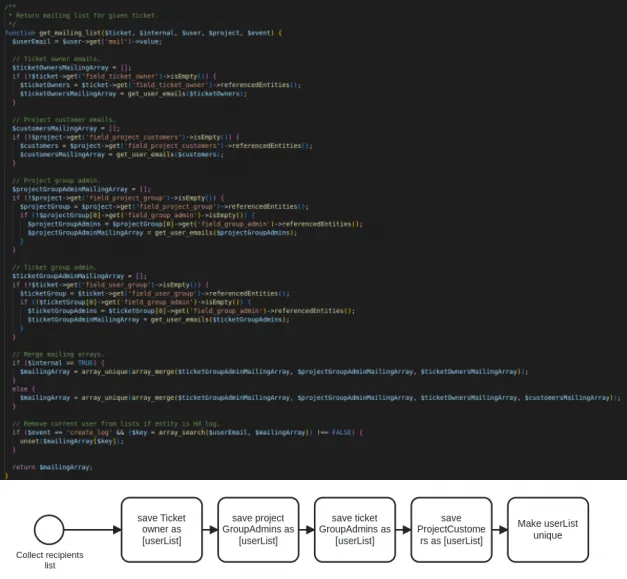 VS code operation same operation in ECA