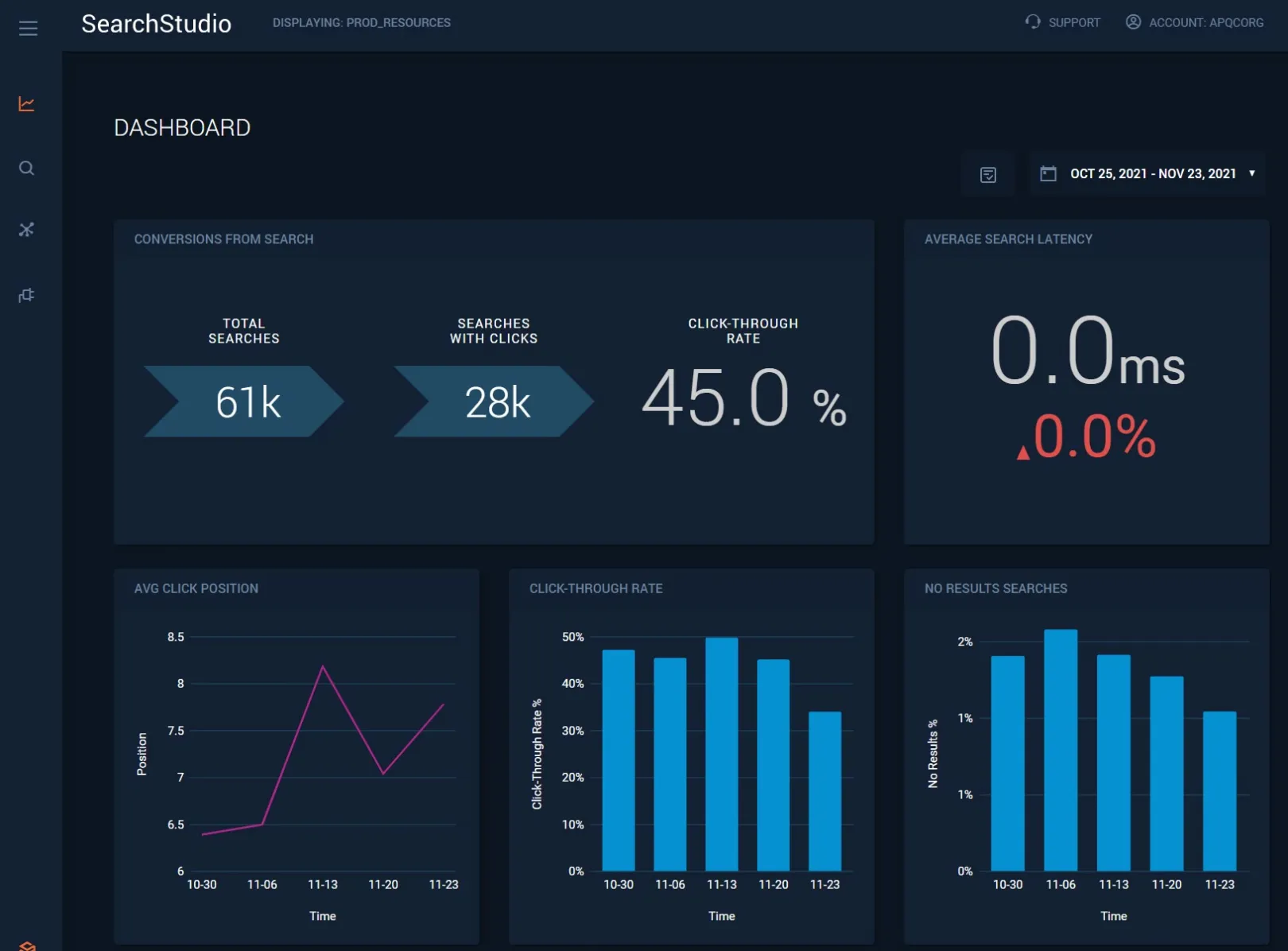 SearchStudio Dashboard for APQC