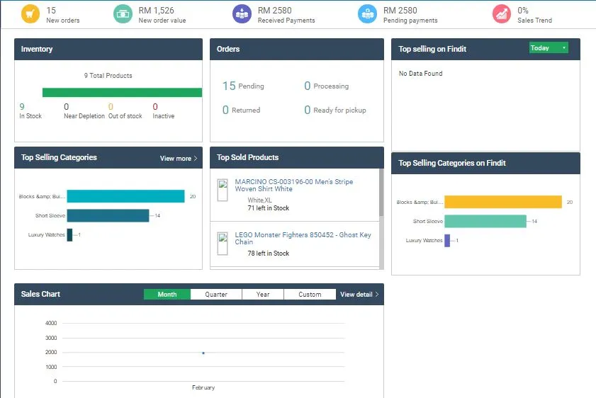 FINDIT Online Marketplace using Drupal Commerce - Dashboard