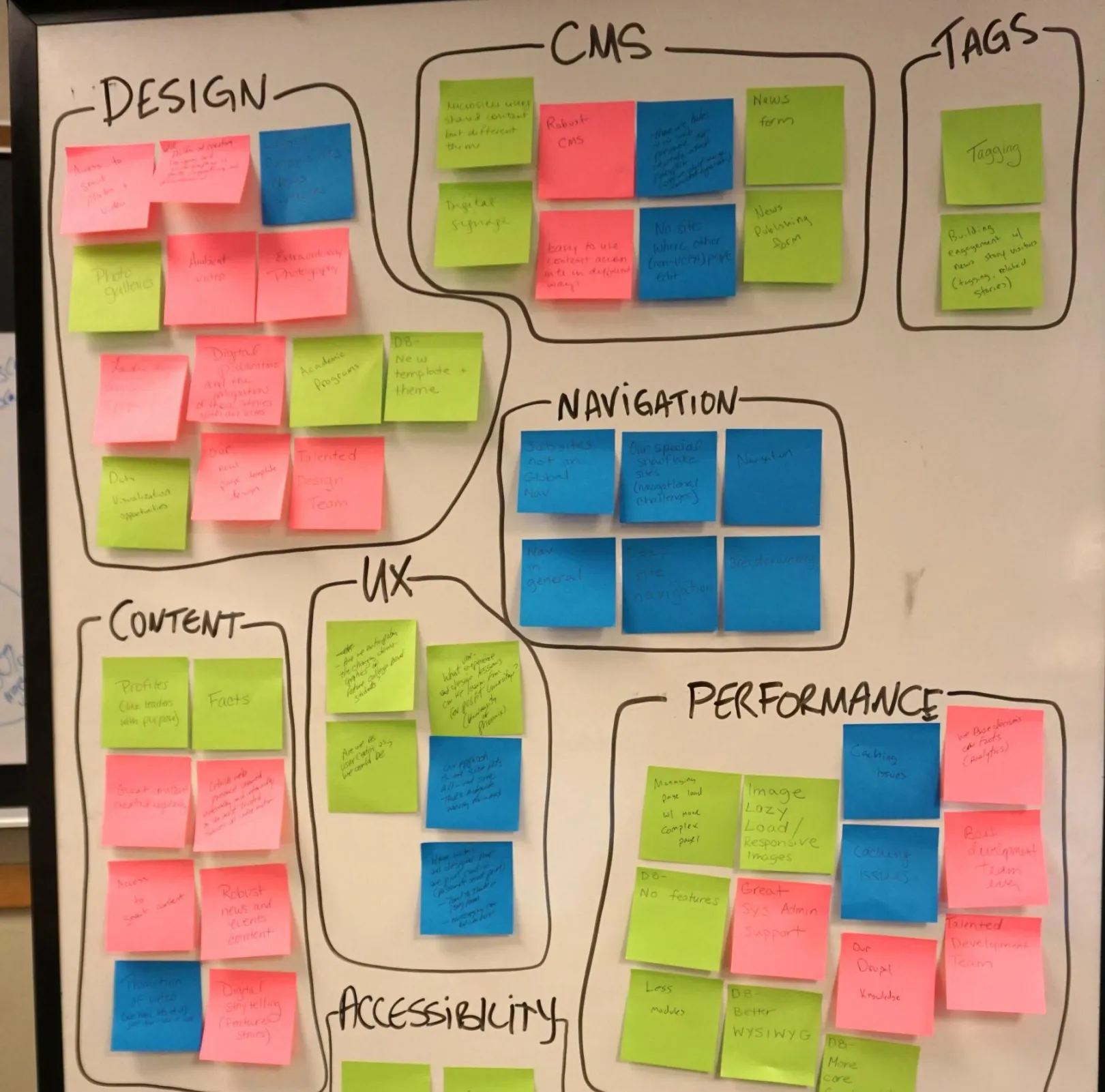 Human-Centered Design "Rose, Thorn, Bud" exercise