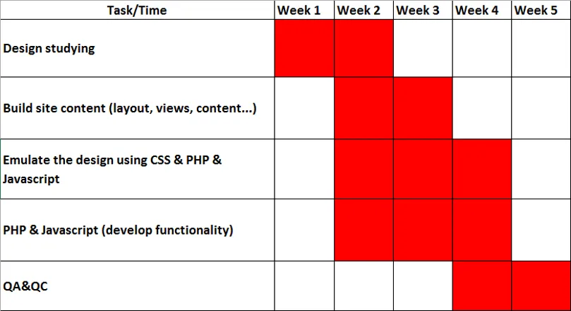 TB Metroz project timeline