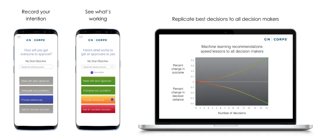OnCorps: Cross-browser platform
