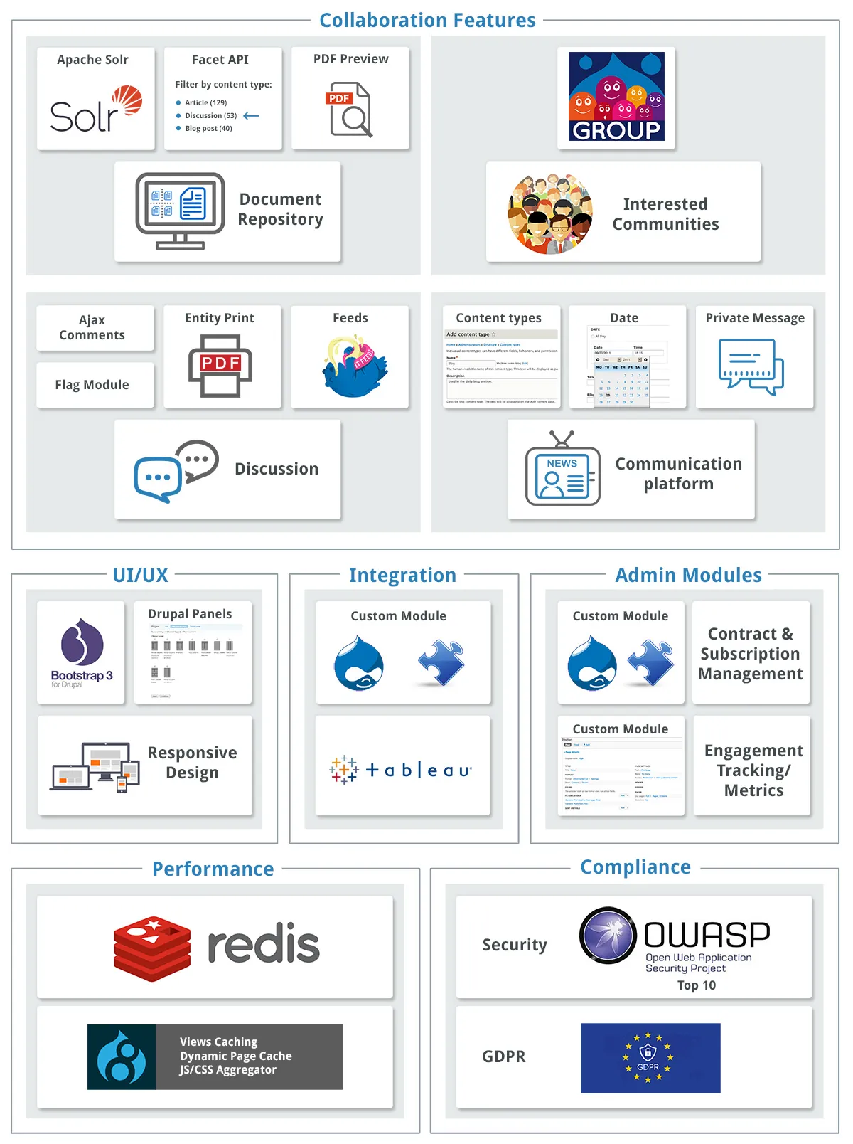 Technical Architecture