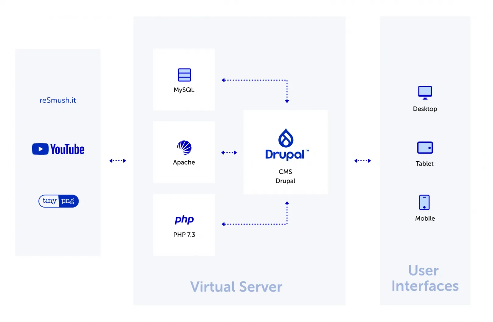 anaxam_how_it_work