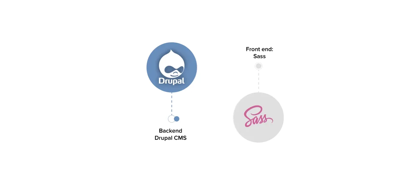 Effortless CMS: Streamlining Publishing in Biopharma with Drupal 