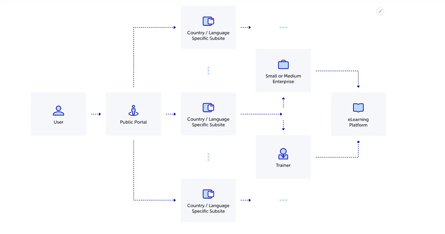 clr_how_it_works