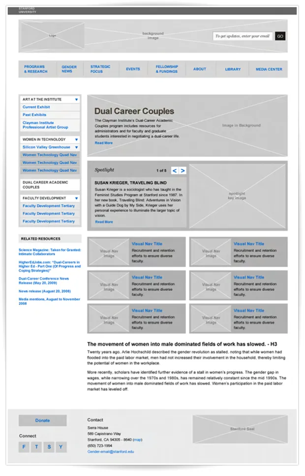 wireframes