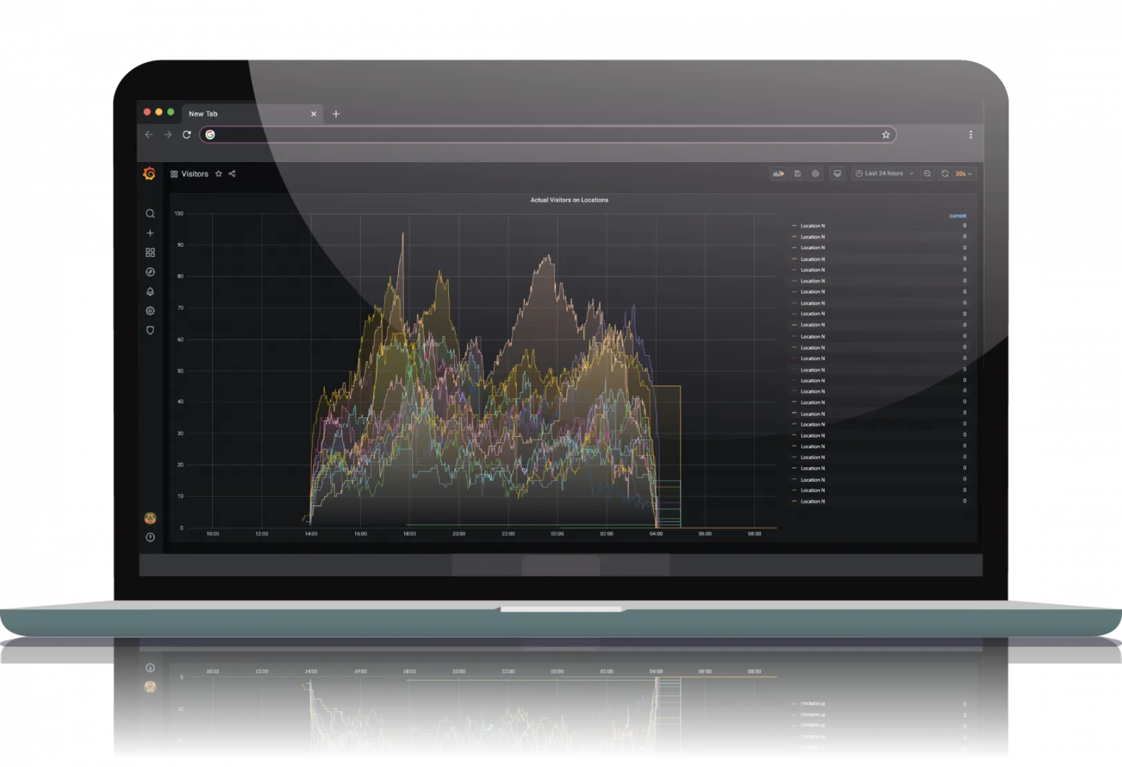 Grafana dashboard for tracking number of checked in customers