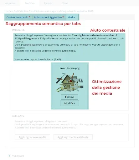 The FiscoOggi Drupal editorial interface with content grouped into tabs and inline contextual help