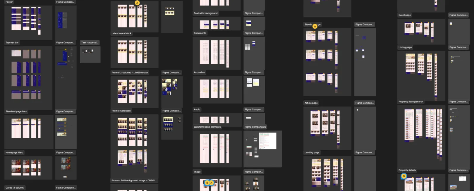 Figma design-system overview showing page templates and components across multiple screen sizes