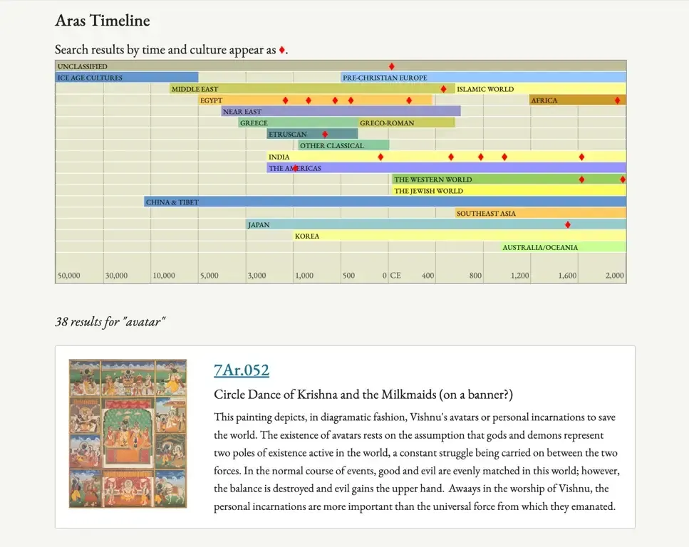 aras.org browse timeline
