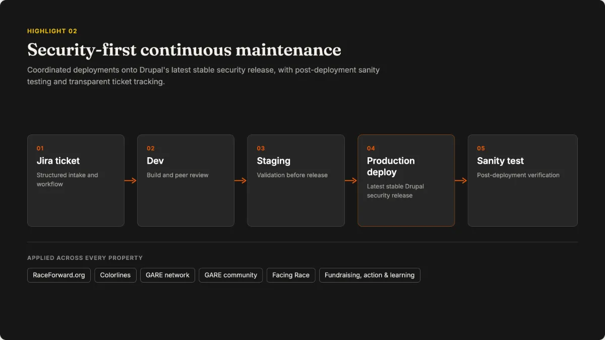 CDM Pipeline