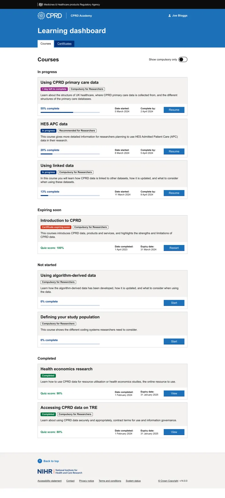 CPRD Academy learning dashboard showing a list of courses grouped by in progress, expiring soon, not started and completed, with progress bars, status labels and action buttons.