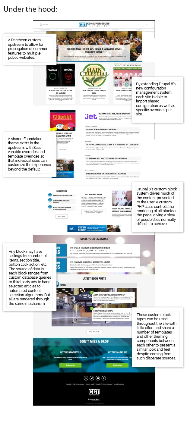 Website, Under the Hood