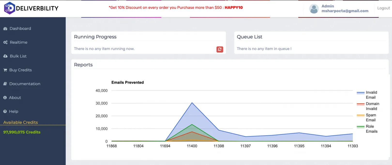 deliverbility dashboard