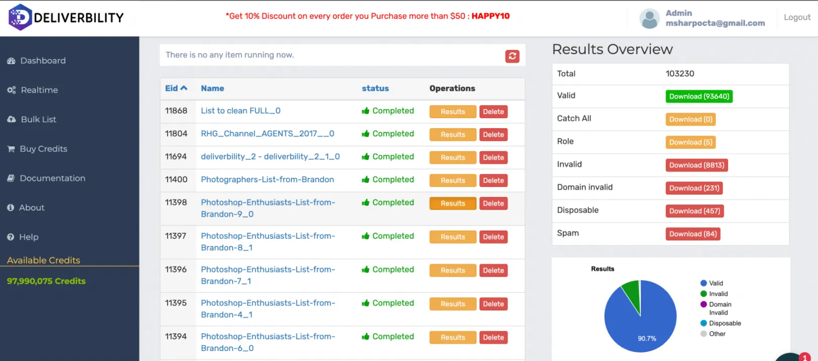deliverbility results