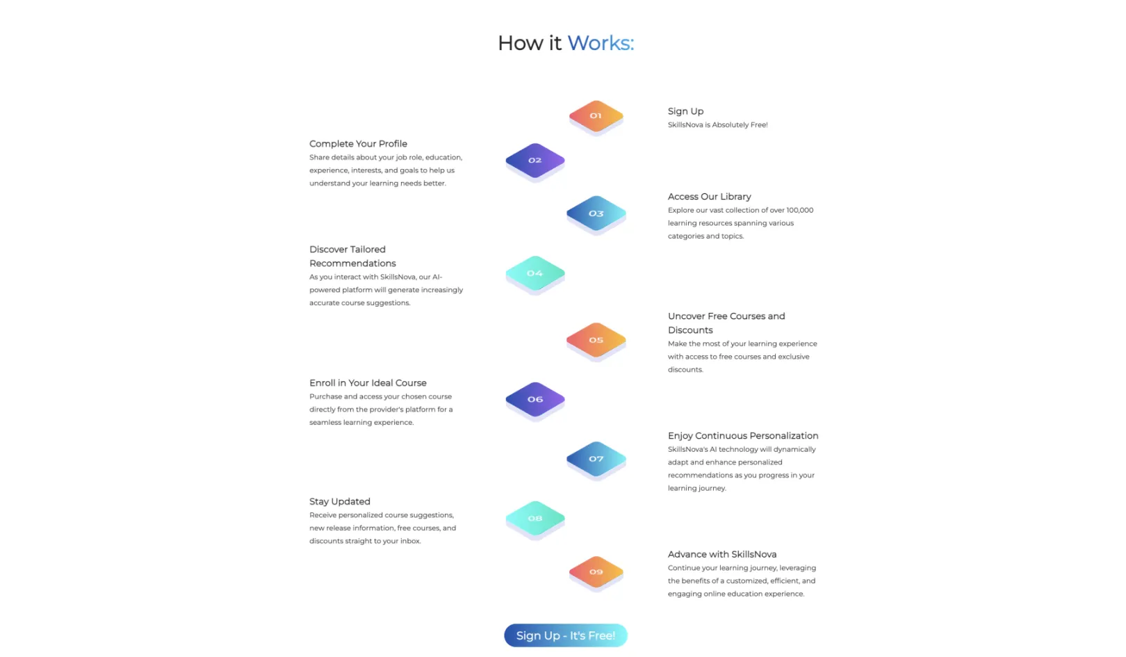 How it works