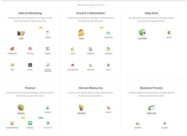 Simplified and Scalable Drupal CMS for ZOHO - Range of products
