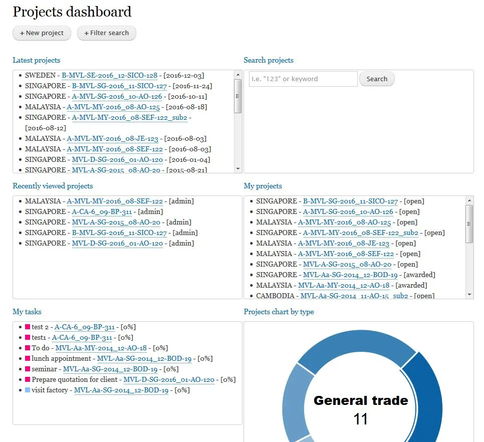 Projects dashboard