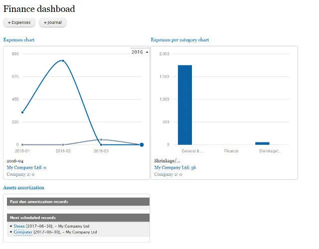 Finance dashboard