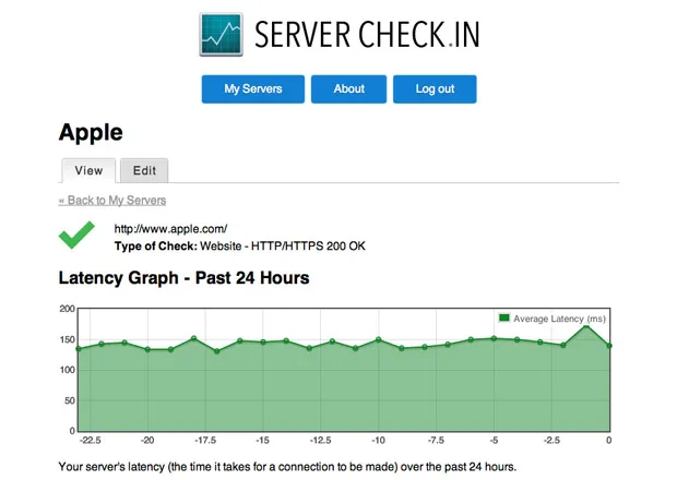 Server Check.in | Drupal.org