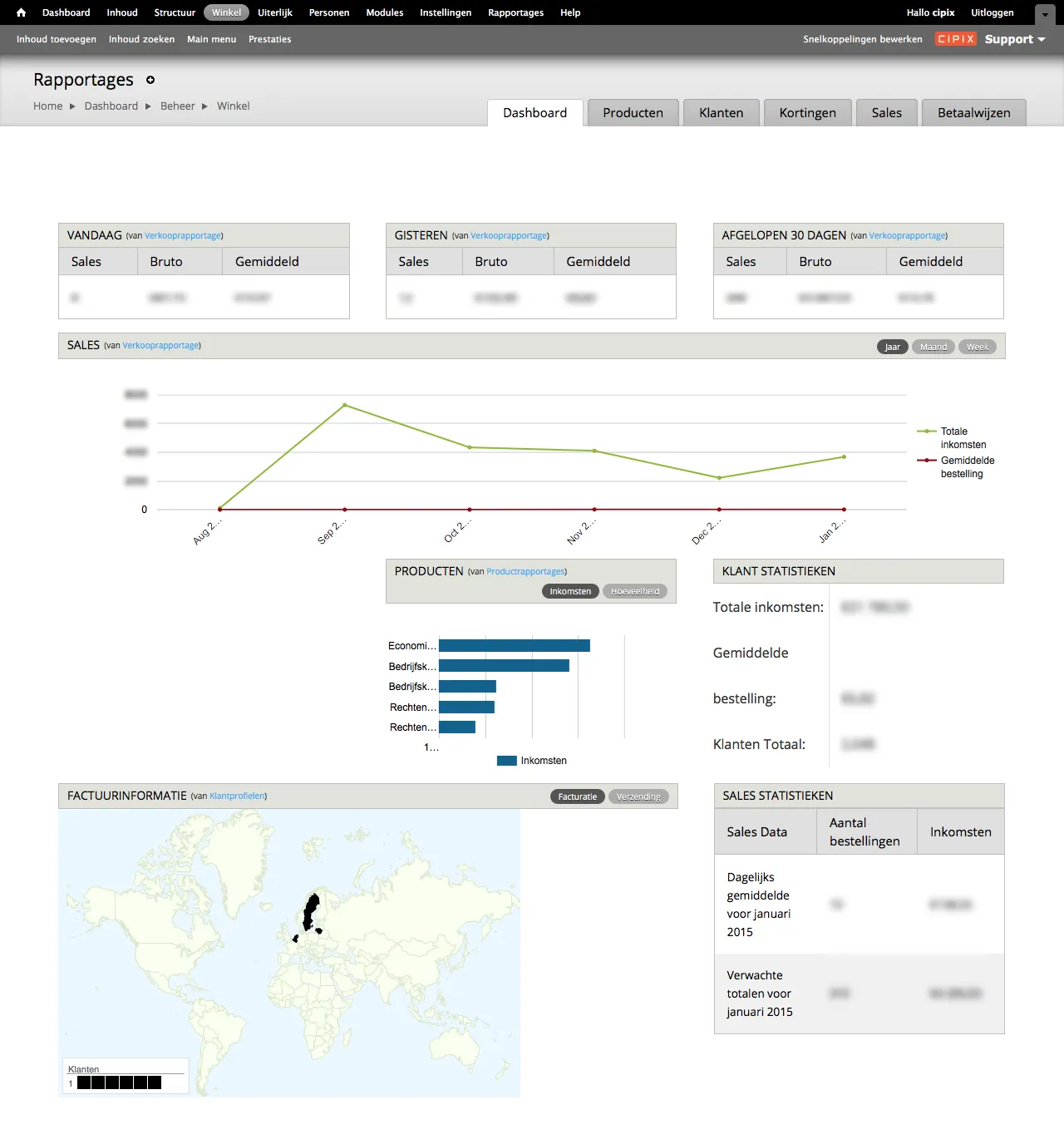 Commerce report dashboard