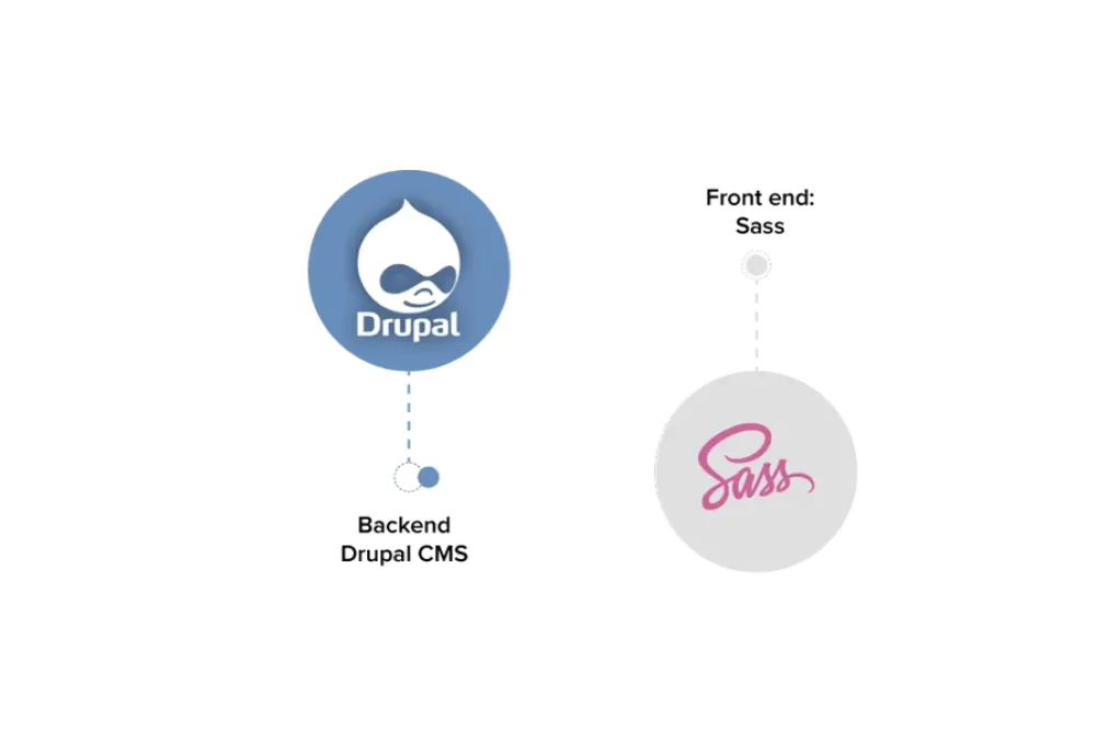 Effortless CMS: Streamlining Publishing in Biopharma with Drupal 