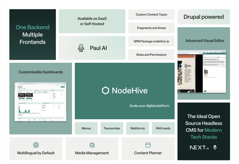 NodeHive Headless CMS