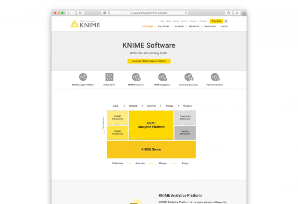 KNIME Software Category Overview