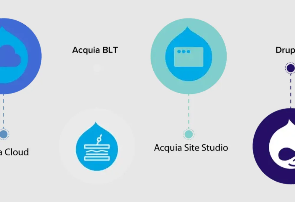 Delivering a Market-ready Website with a Unified UX in Just 6 Weeks