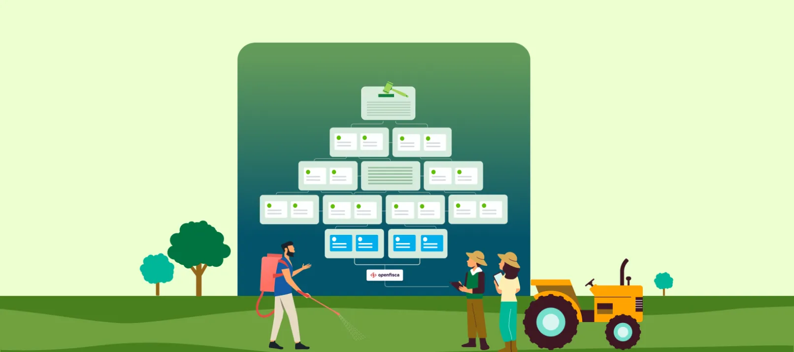 Illustration with a decision tree leading to the OpenFisca logo, a farm worker spraying crops, two farmers holding a tablet and clipboard, a tractor, and the Bayer logo.