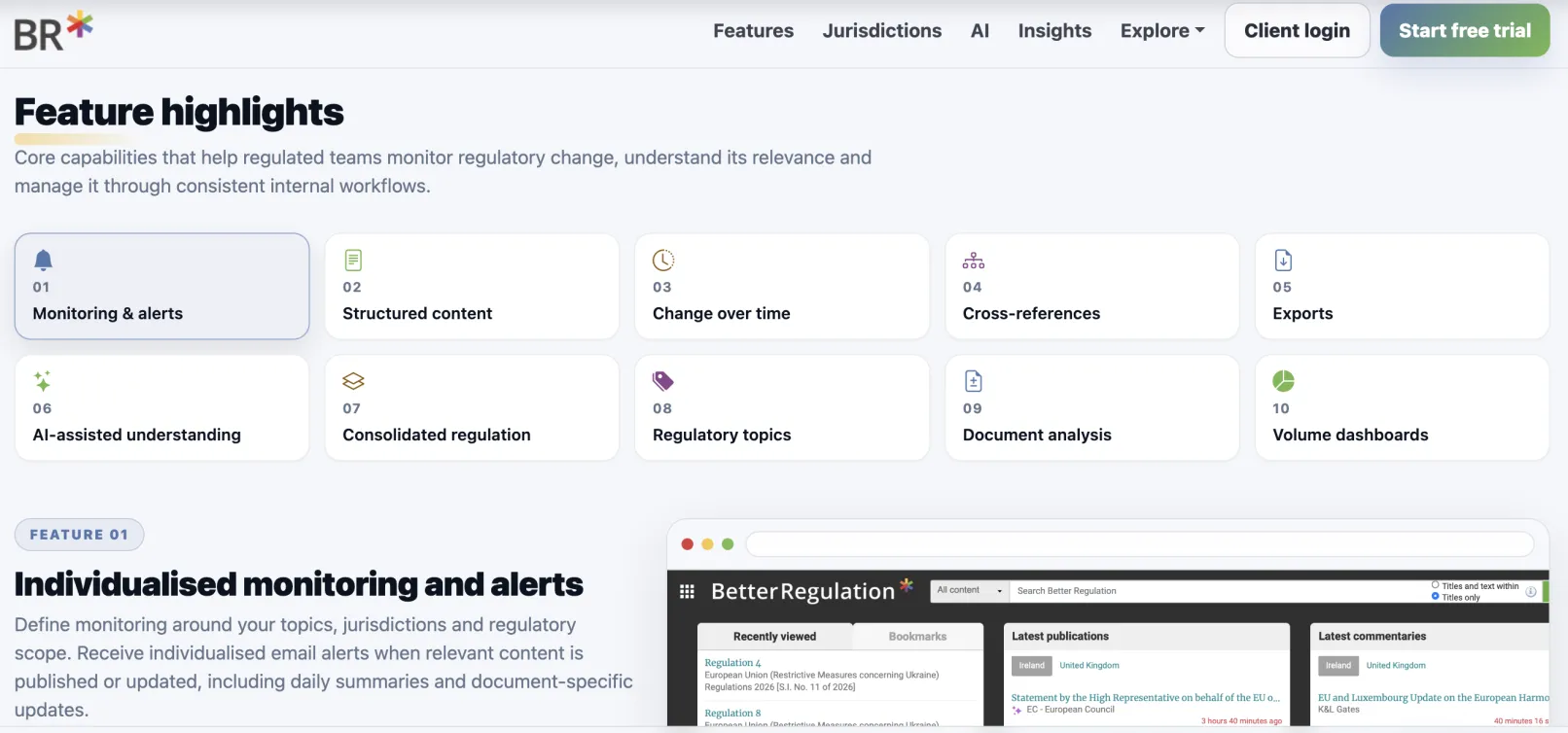BetterRegulation.com feature highlights page showing monitoring and alerts, structured regulatory content, AI-assisted understanding, and consolidated legislation for UK and Ireland compliance teams.