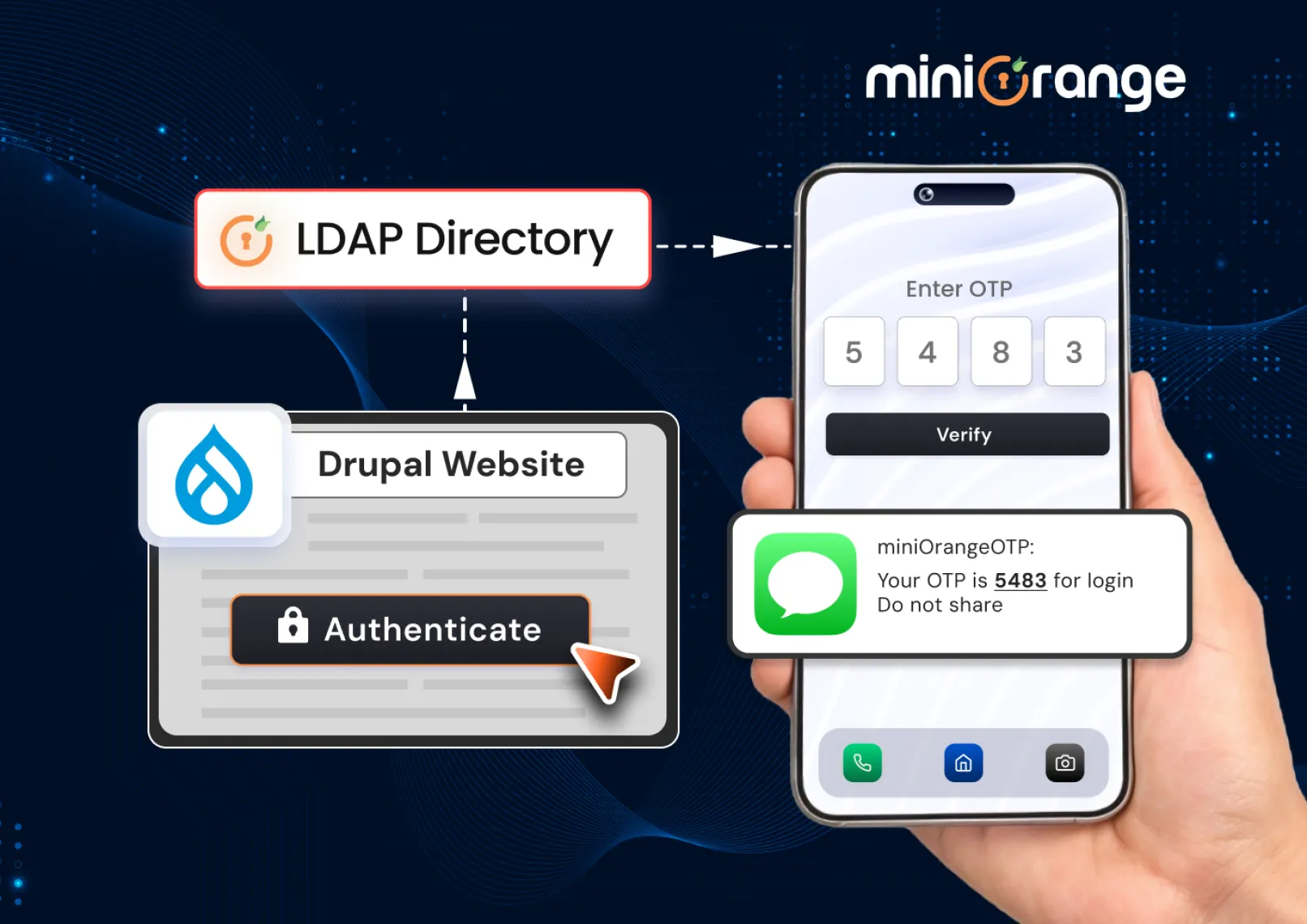 Drupal LDAP
