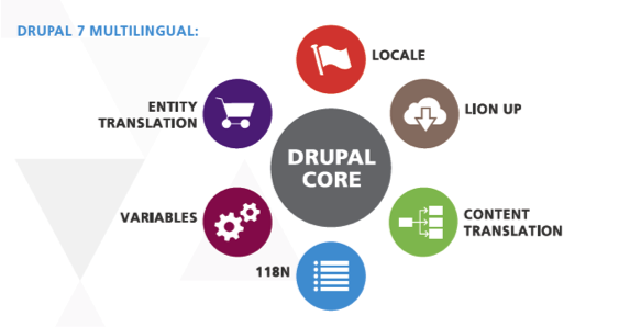 Multilingual