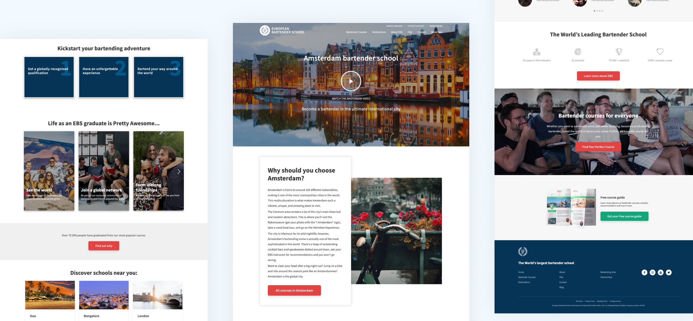 European Bartending School