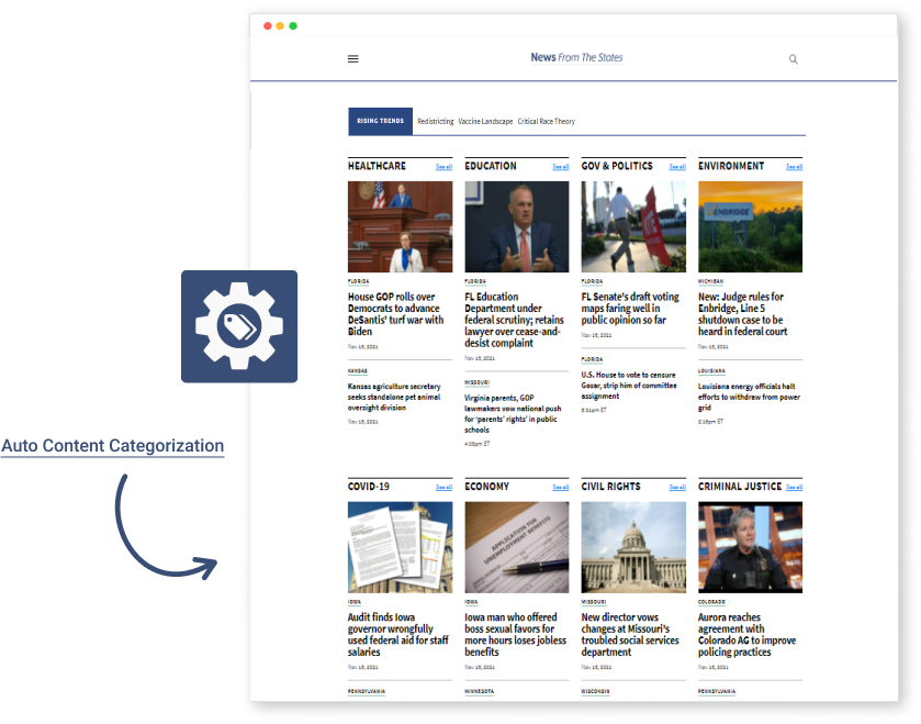 Auto Tagging Image