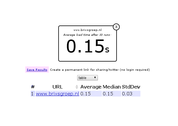 Webwait results of BRIXS Group