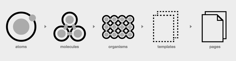 Theming: HTML by Components, Atomic Design