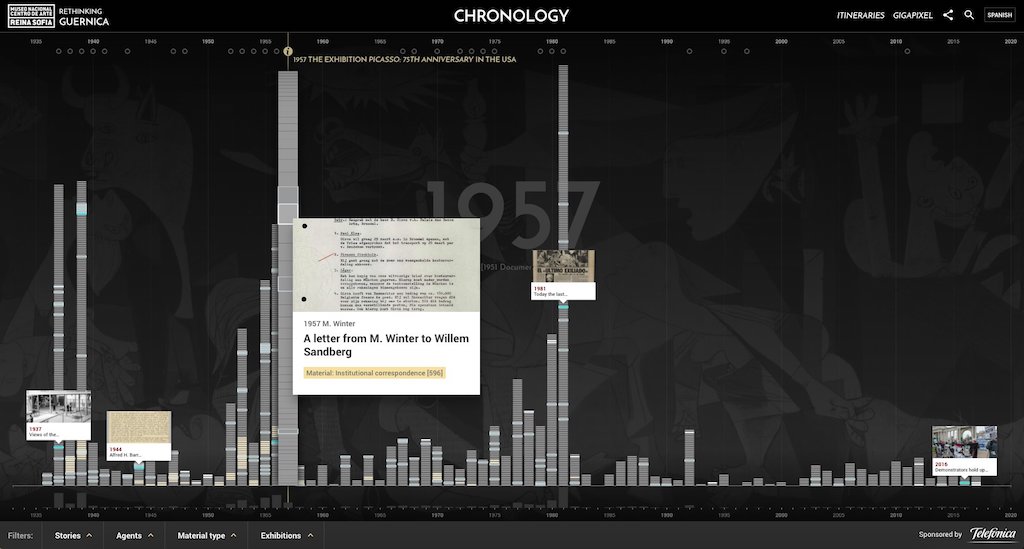 Chronology