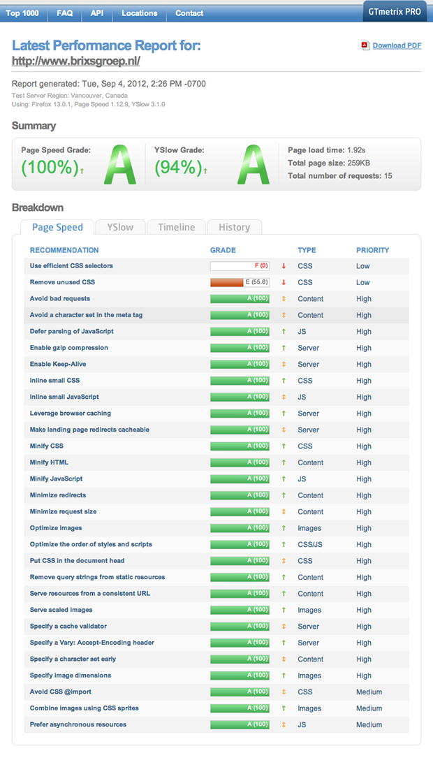 GTMetrix results of BRIXS Group