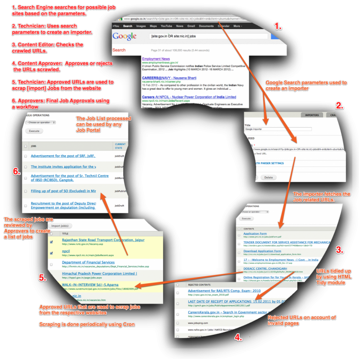 htjobs process