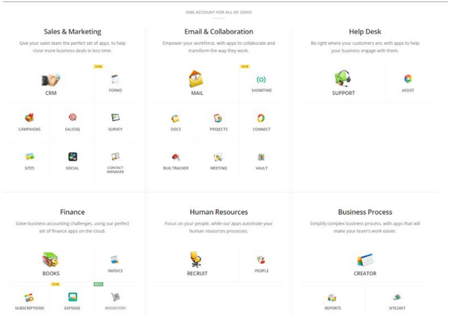Simplified and Scalable Drupal CMS for ZOHO - Range of products