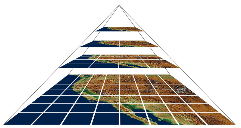 pyramid of static images