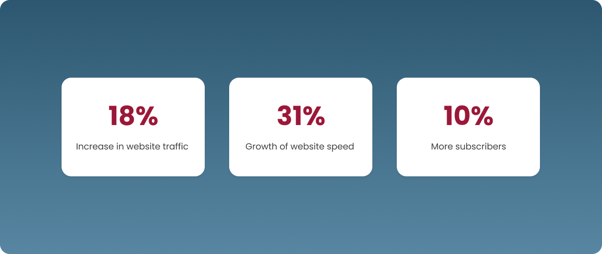 drupal-online-media-website-upgrade-results