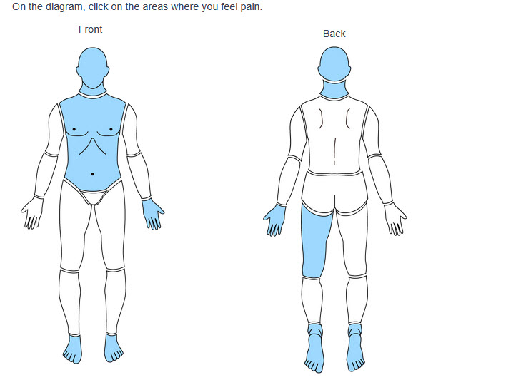 Intuative body pain points
