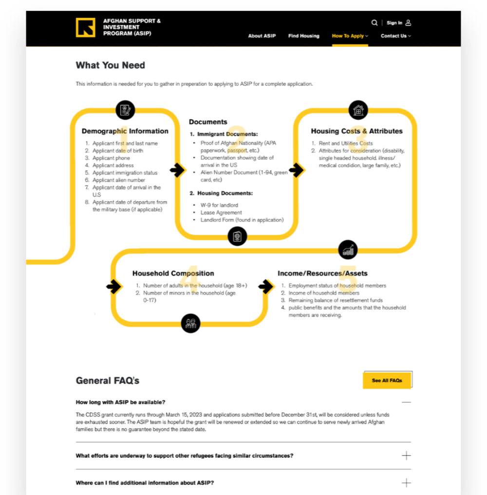 IRC Website overview